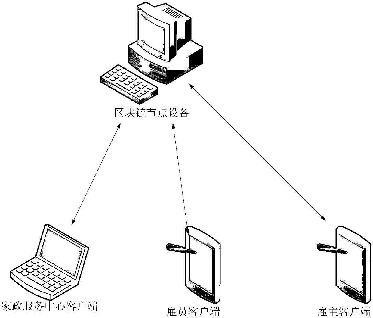 Housekeeping service information management method, device and equipment