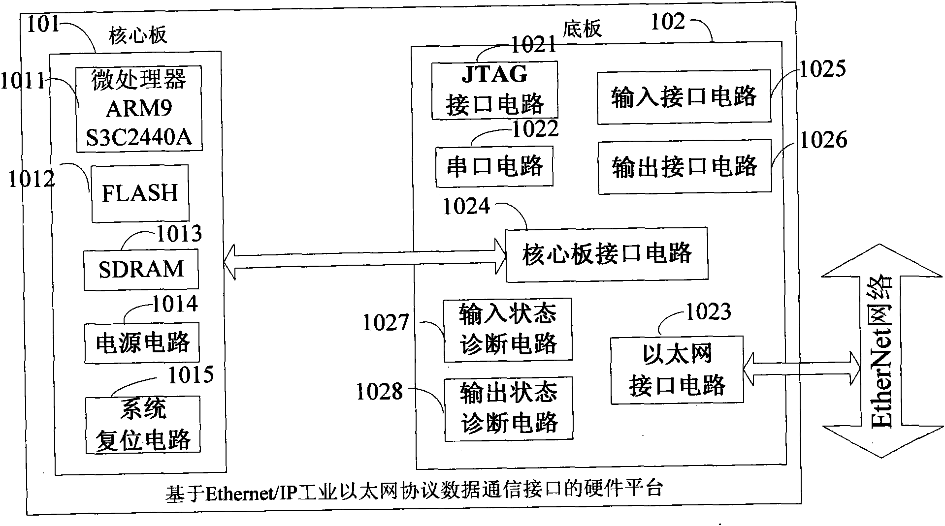 Ethernet/IP protocol based remote I/O (Input/ Output) module with short-circuit protection and self diagnosis function