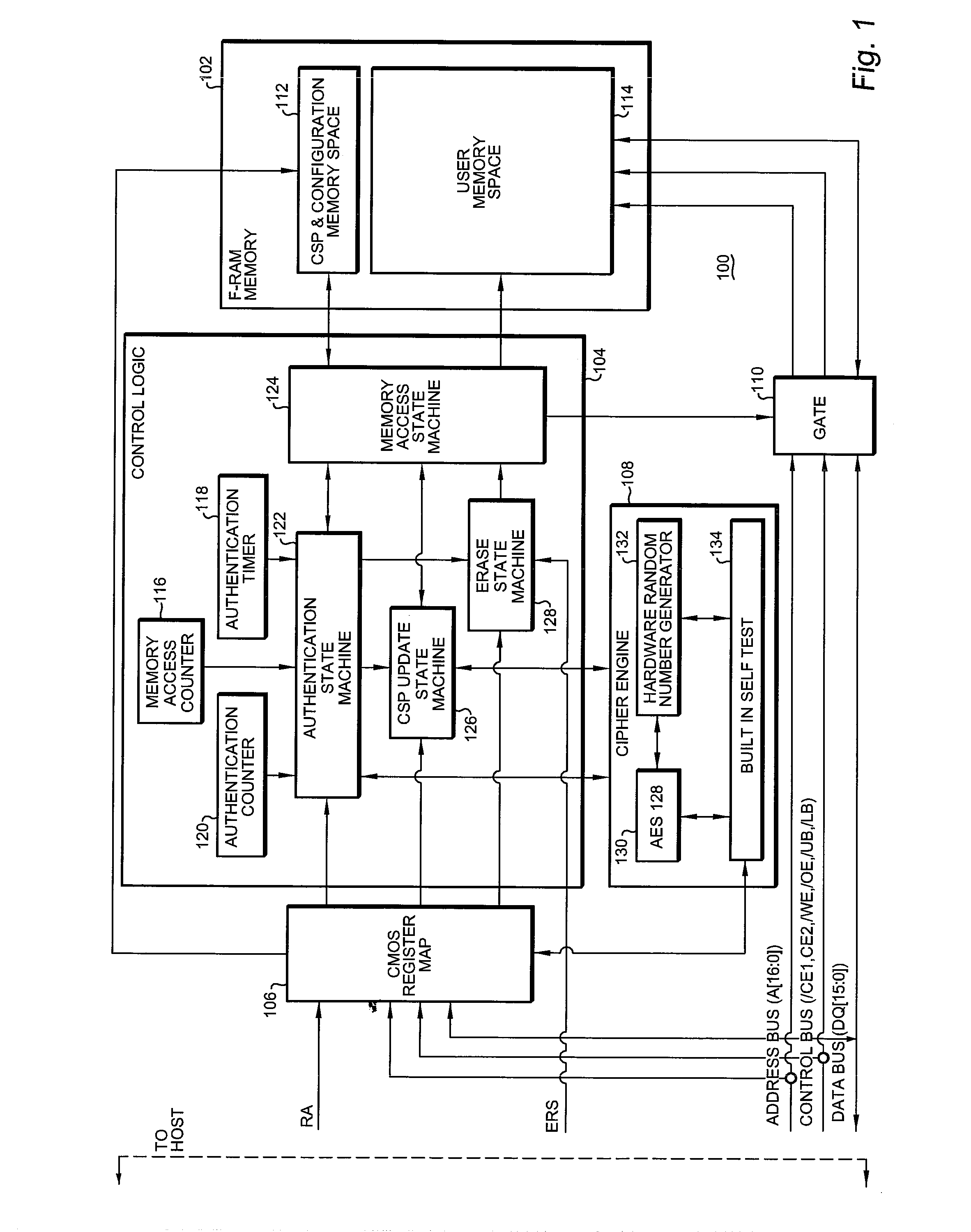 Authenticating ferroelectric random access memory (f-ram) device and method