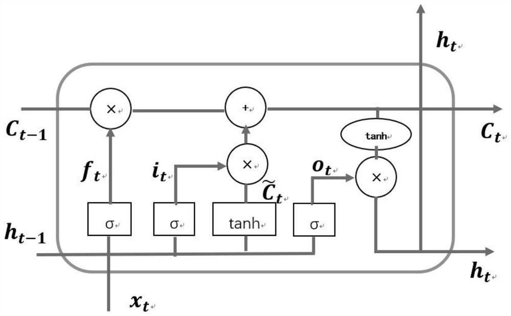 An air quality prediction method based on variational autoencoder and extreme learning machine