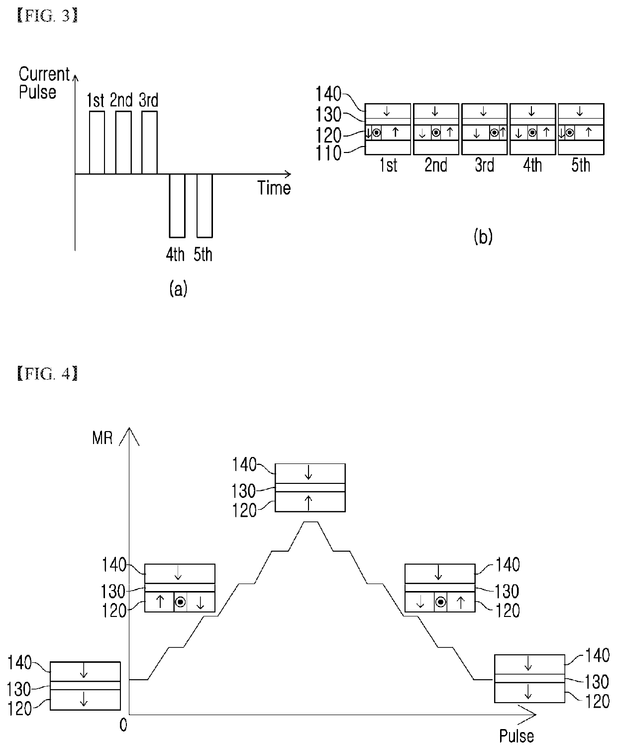 Spin device, and operating method therefor and manufacturing method therefor