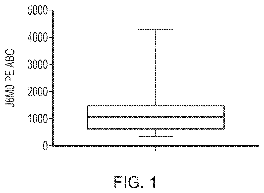 Engineered t-cells co-expressing an Anti-bcma car and an Anti-ectoenzyme antibody and their use in the treatment of cancer