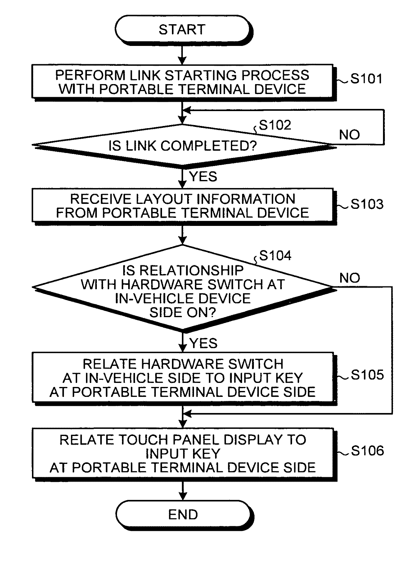 In-vehicle device, remote control system, and remote control method