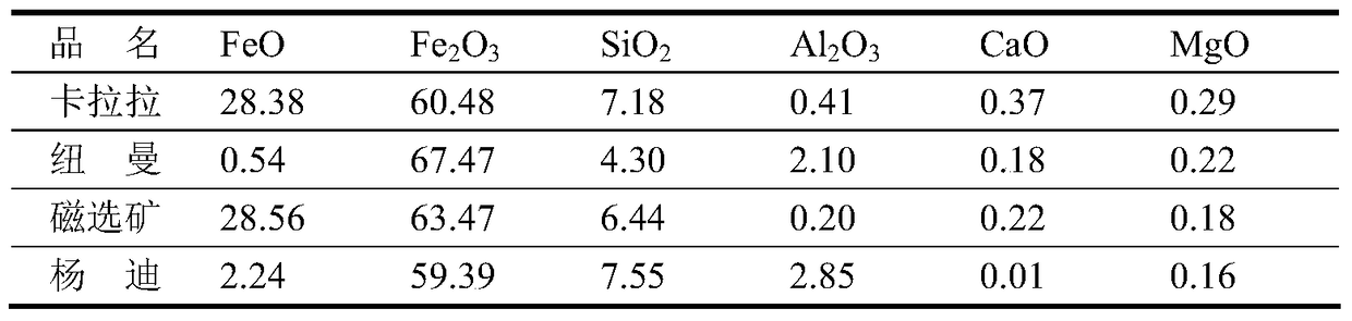 A method for iron ore reduction and ironmaking by applying an electric field