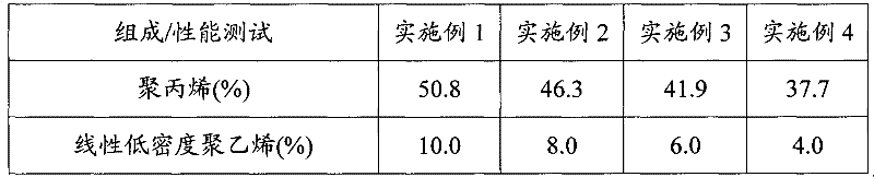 Flame-retardant antibacterial polypropylene material and preparation method thereof