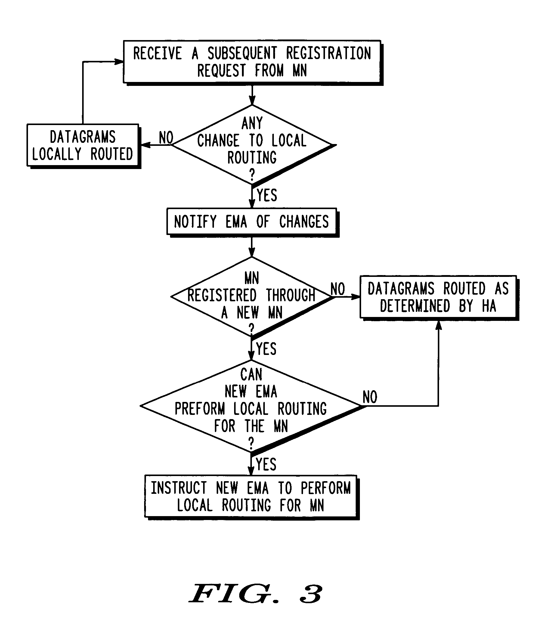 Method for optimized local routing between mobile nodes