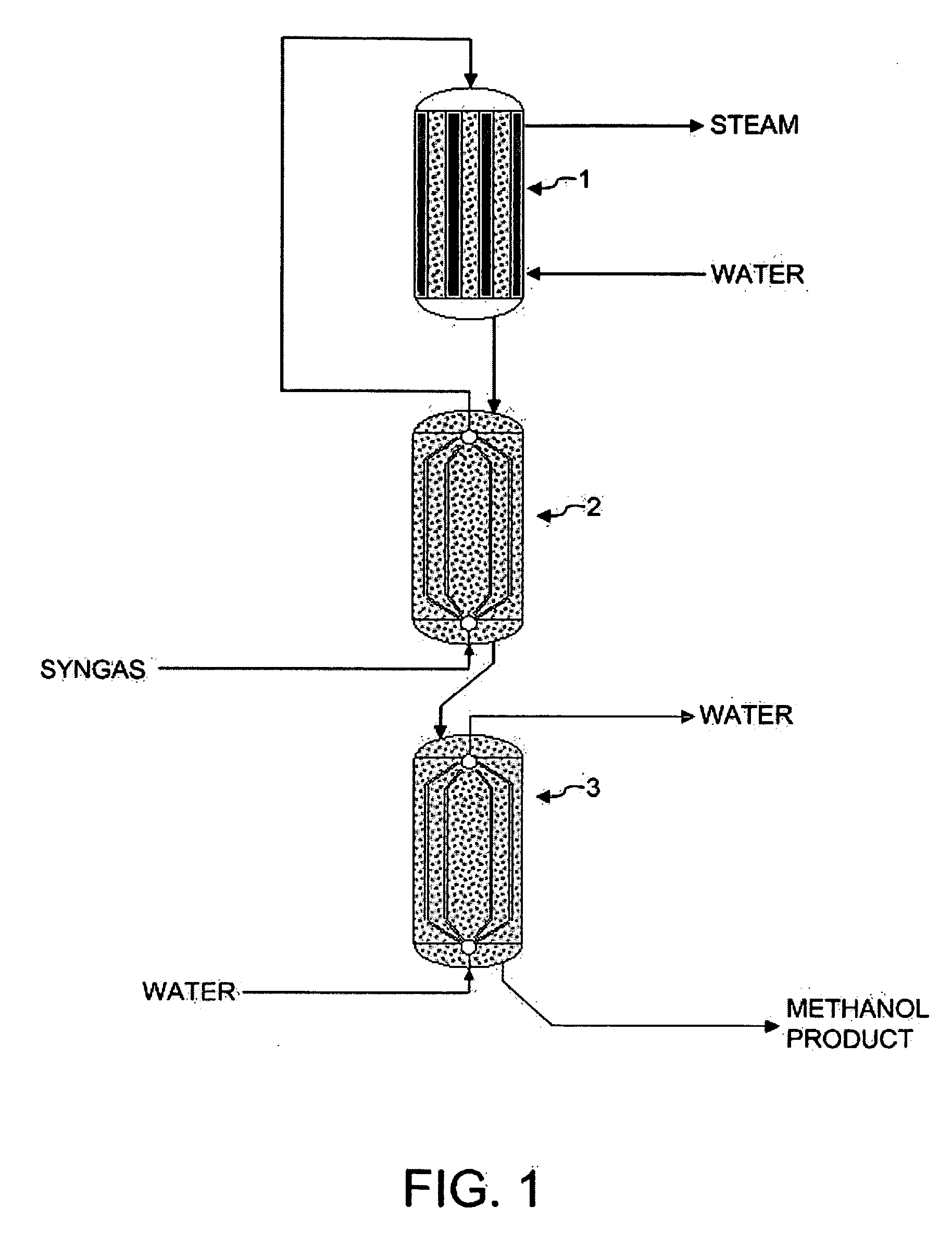 Methanol synthesis and reaction system