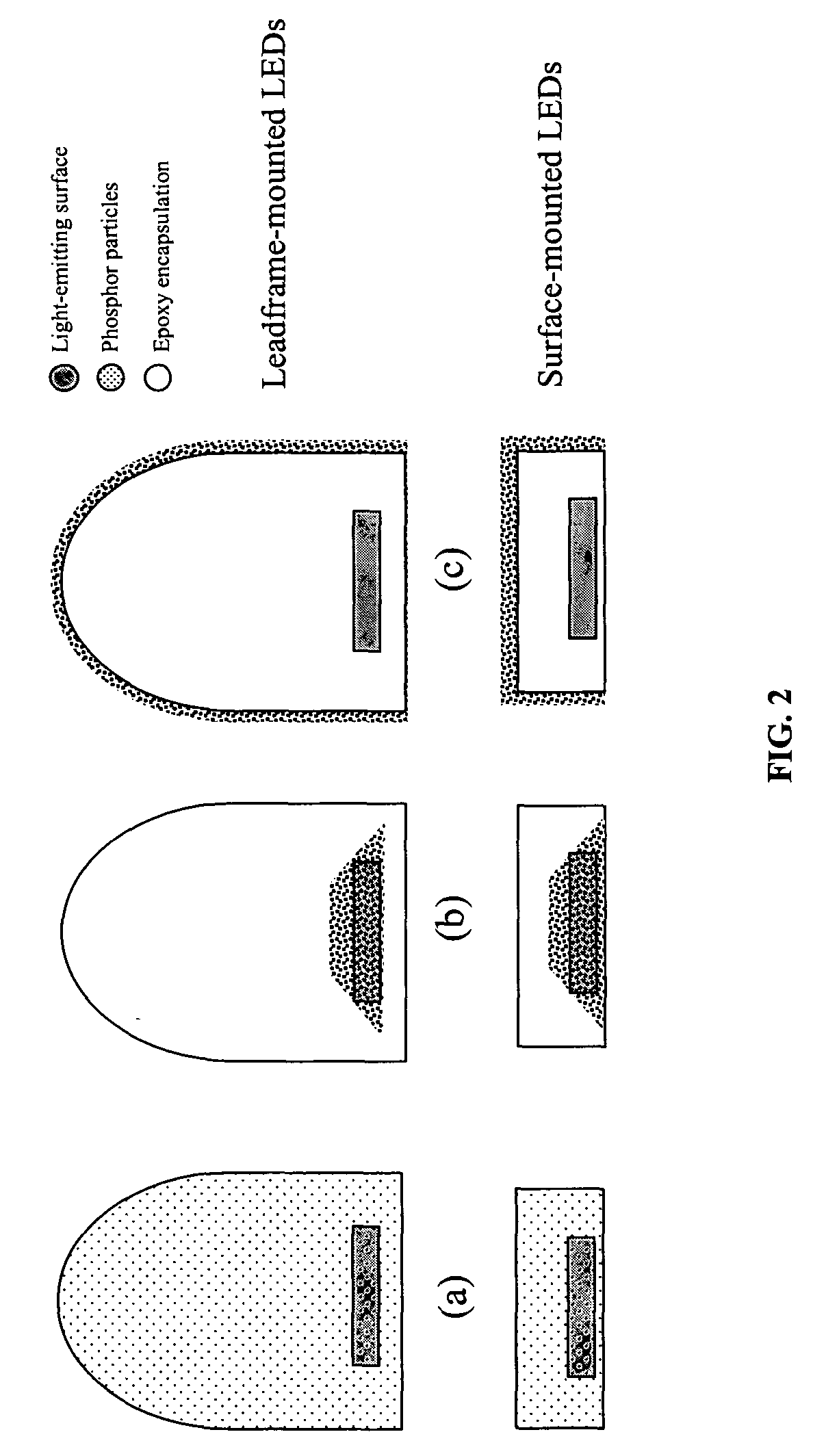 Light emitting device having silicate fluorescent phosphor