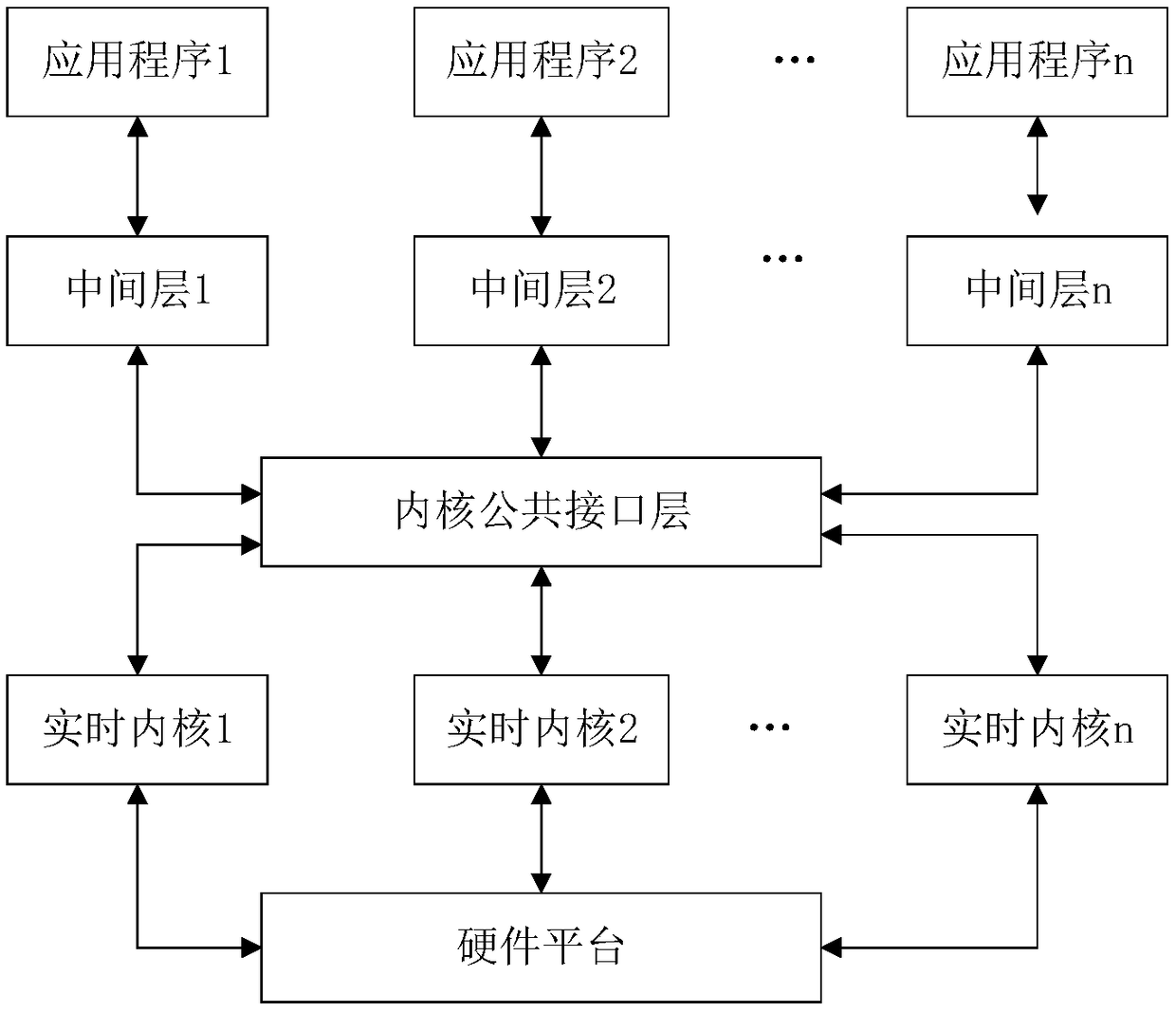 Real-time operating system architecture, real-time kernel access method and device