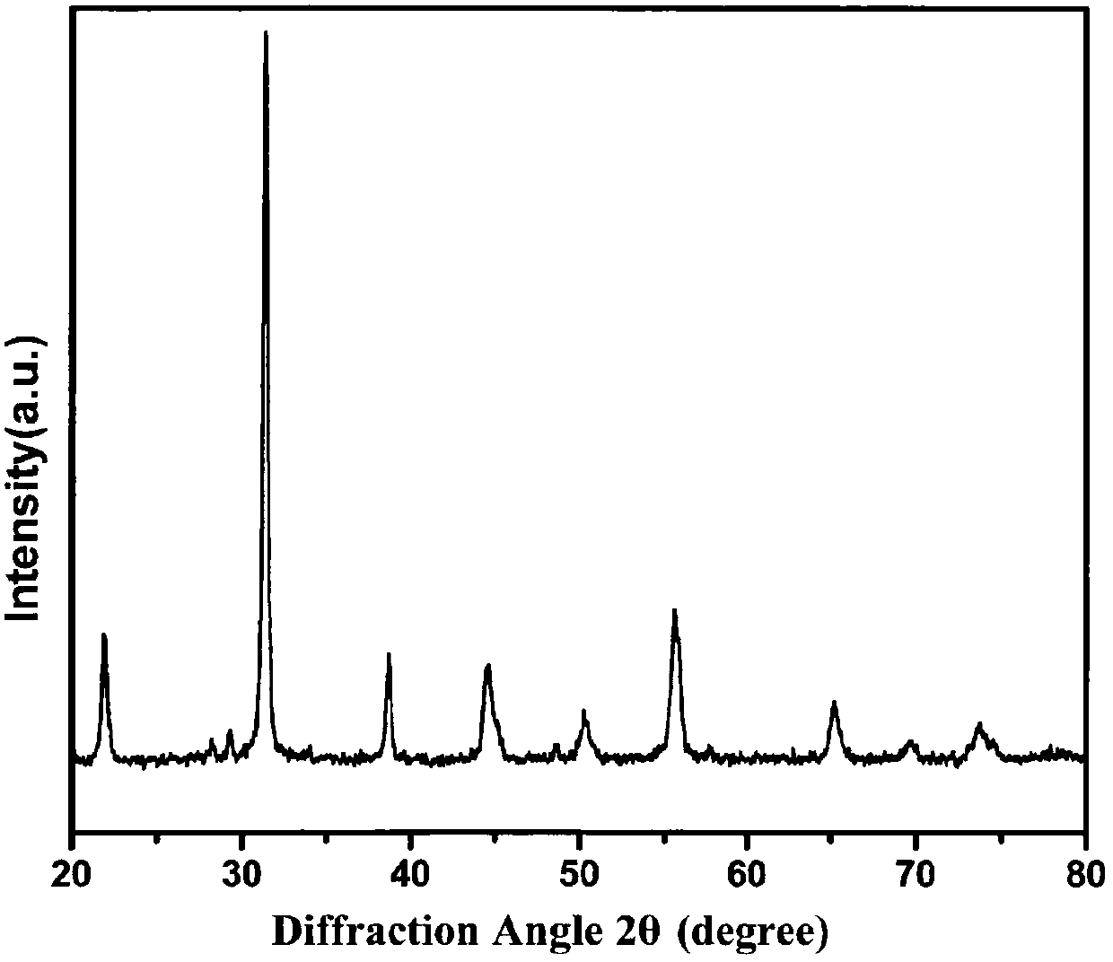 Production method of fine-grain high-strength PMN-PZT (lead zirconate titanate) piezoelectric ceramic material