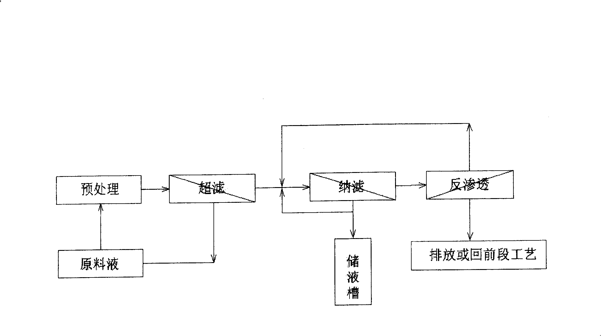 Process for concentrating pesticide mother liquor by film method