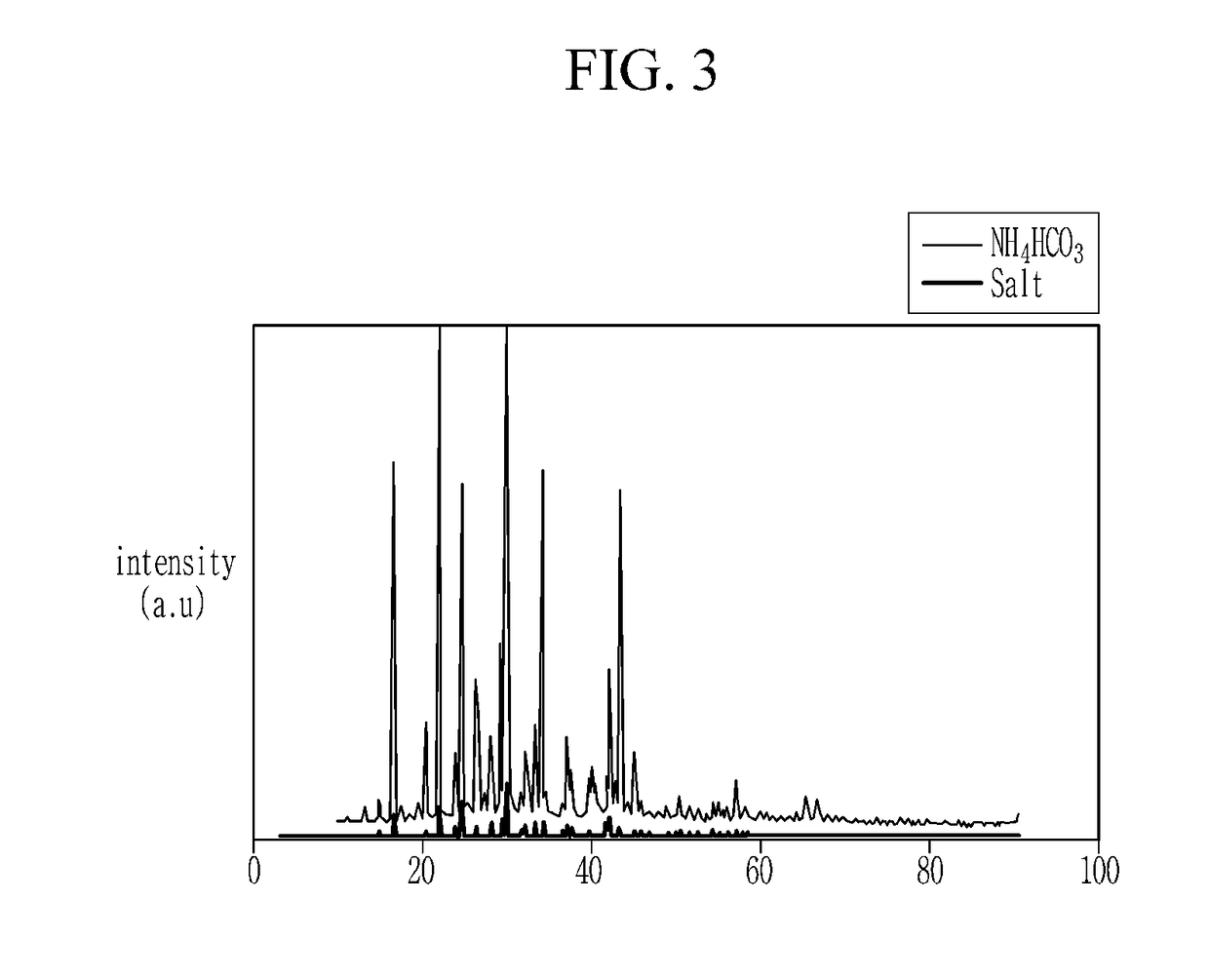 Method for removing carbon dioxide in acidic gas and apparatus therefor