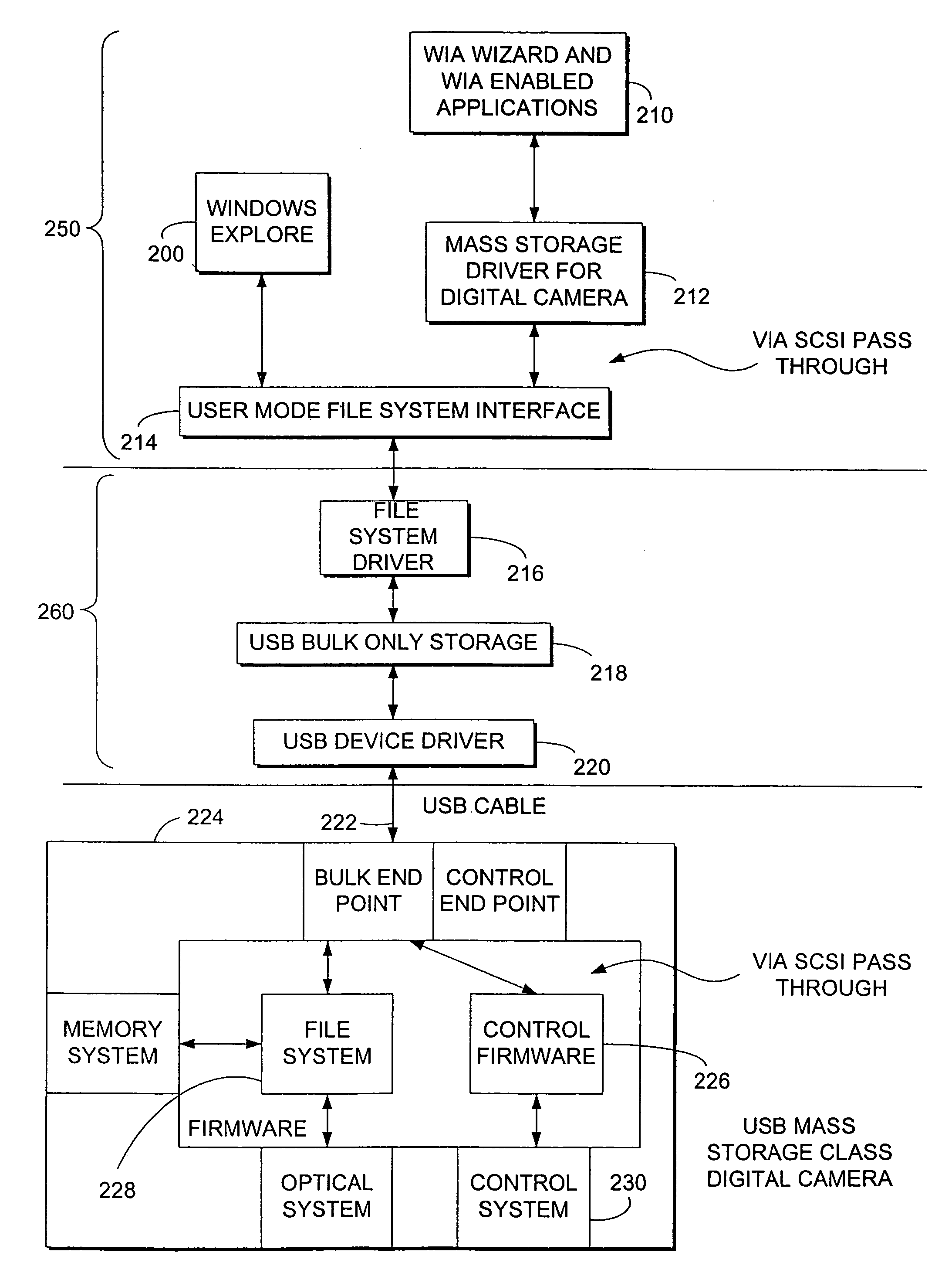 System and method for controlling mass storage class digital imaging devices