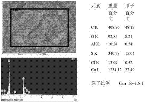 P-type CuxSy semiconductor nanocrystalline, preparation method and application thereof
