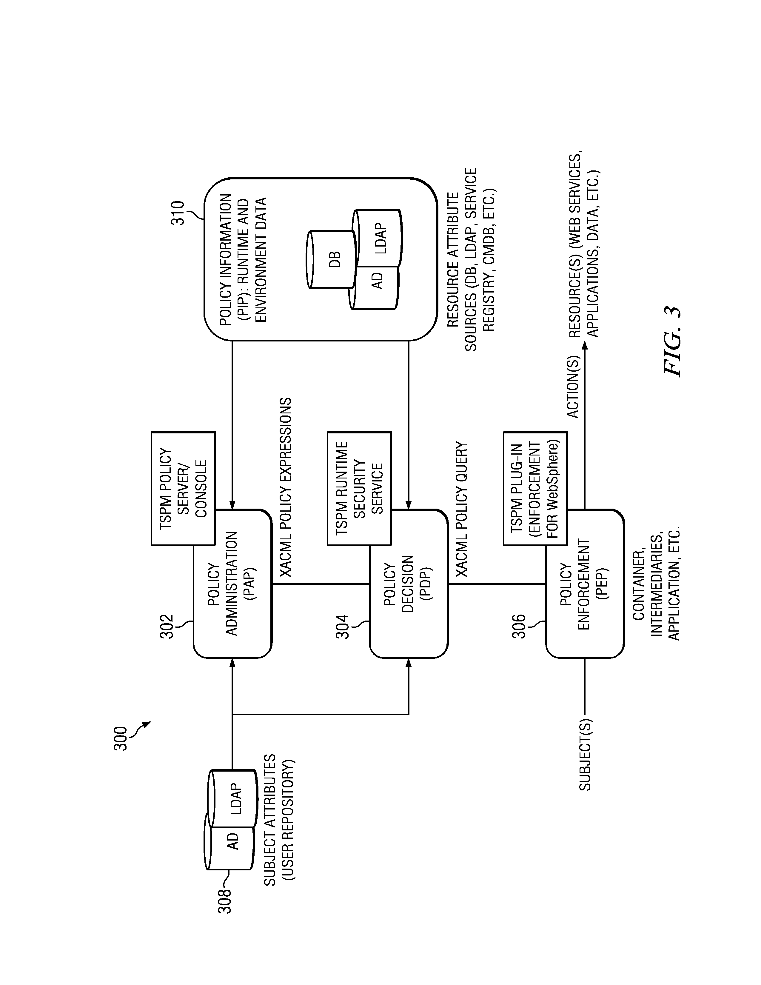 Security policy management using incident analysis