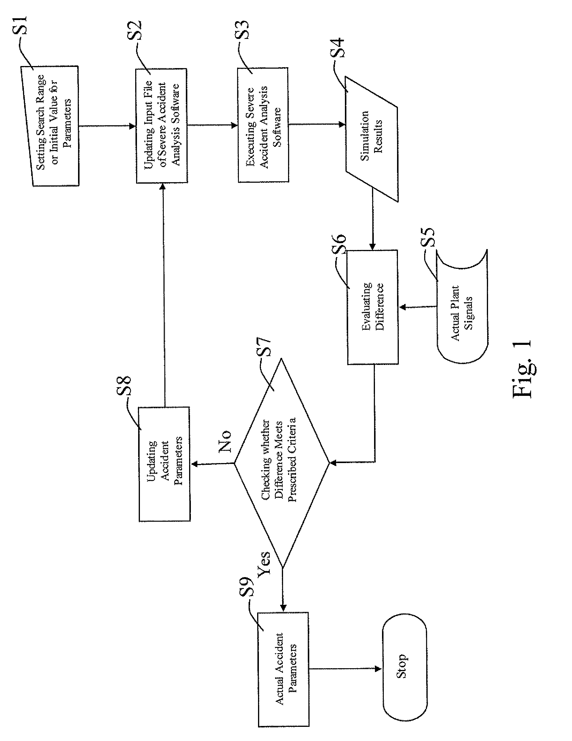 Accident parameter identification method for severe accidents