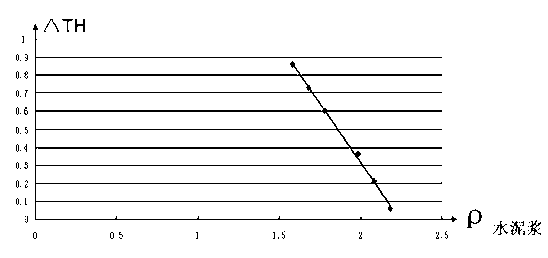 Method for measuring wall thickness of downhole casing