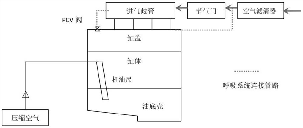 Evaluation method of low-speed pre-ignition formation and inhibition of gasoline engine oil