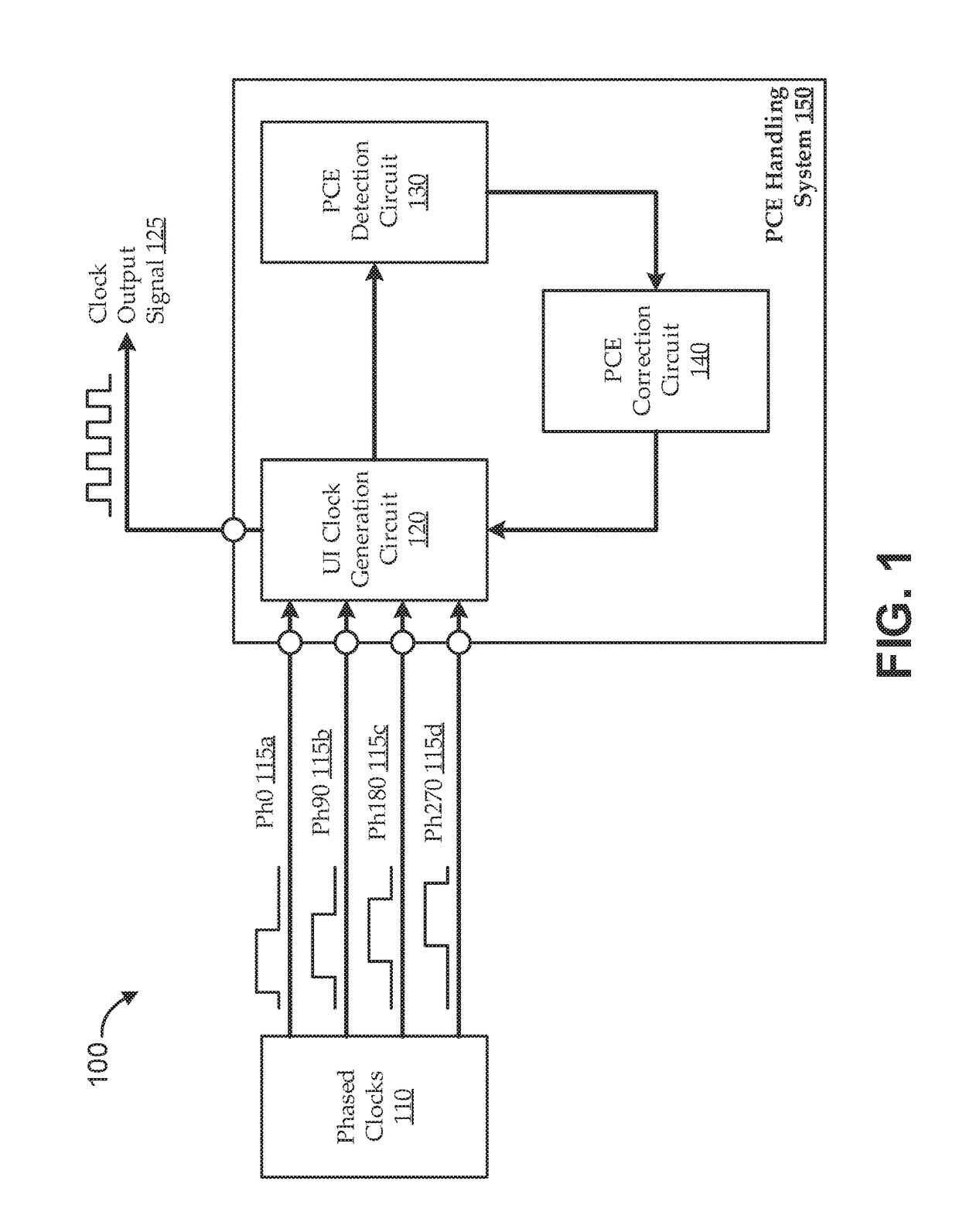 Phased clock error handling