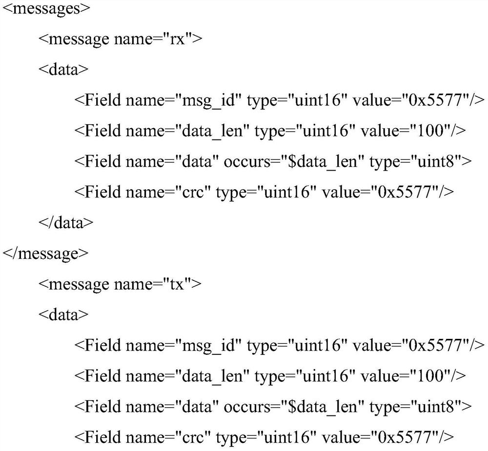 Method for generating simulation protocol message based on XDDL