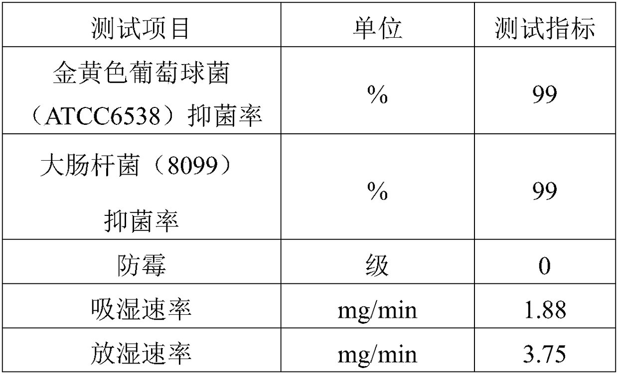 Three-dimensional and multi-directional hemp fiber blended fabric