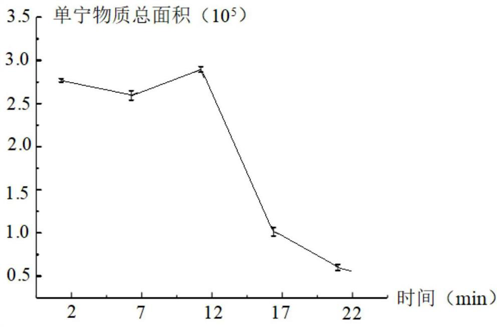 Method for removing bitter taste in lonicera caerulea