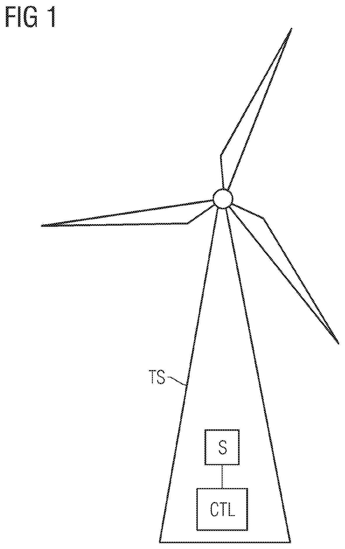 Method and control device for controlling a technical system