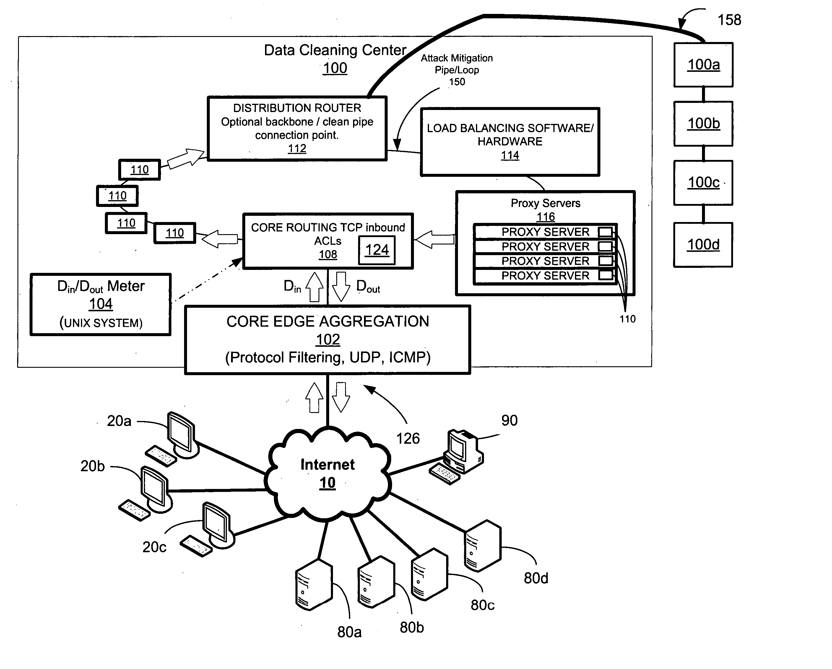 Network overload detection and mitigation system and method