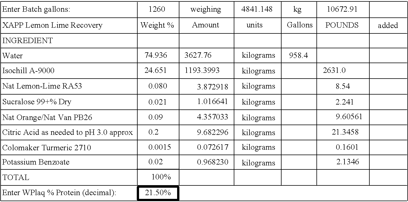 Protein beverage and method of making same