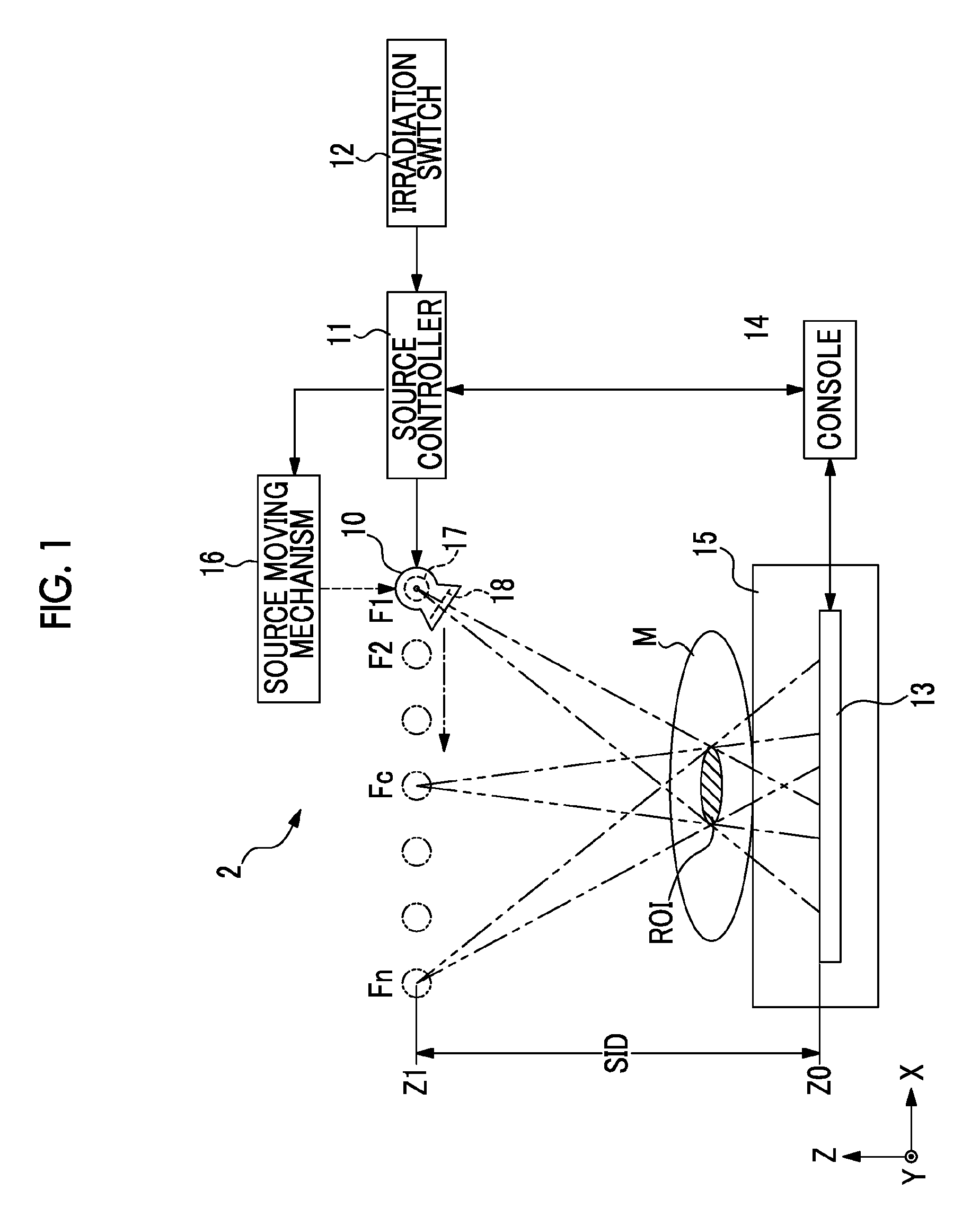 Radiographic system and control method thereof