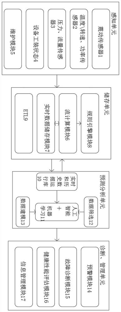 Efficient energy-saving thermal power plant power generation production optimization control device