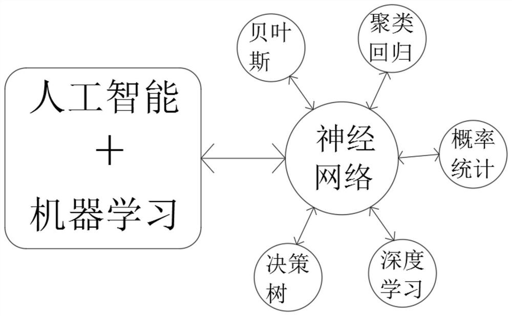 Efficient energy-saving thermal power plant power generation production optimization control device