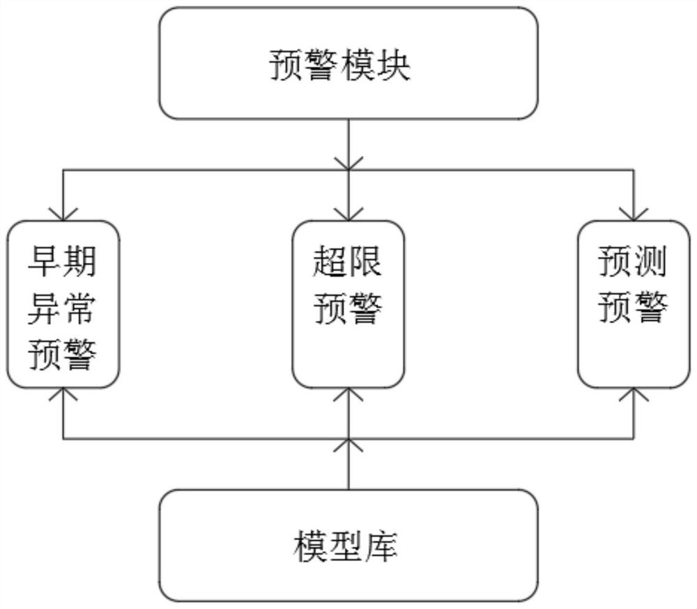 Efficient energy-saving thermal power plant power generation production optimization control device