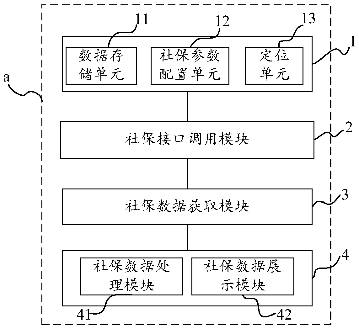 Social security data query system and method and storage medium