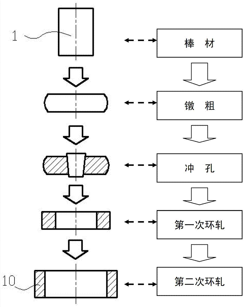 Rolling Forming Method of tc17 Titanium Alloy Complicated Shaped Cross-section Annular Parts