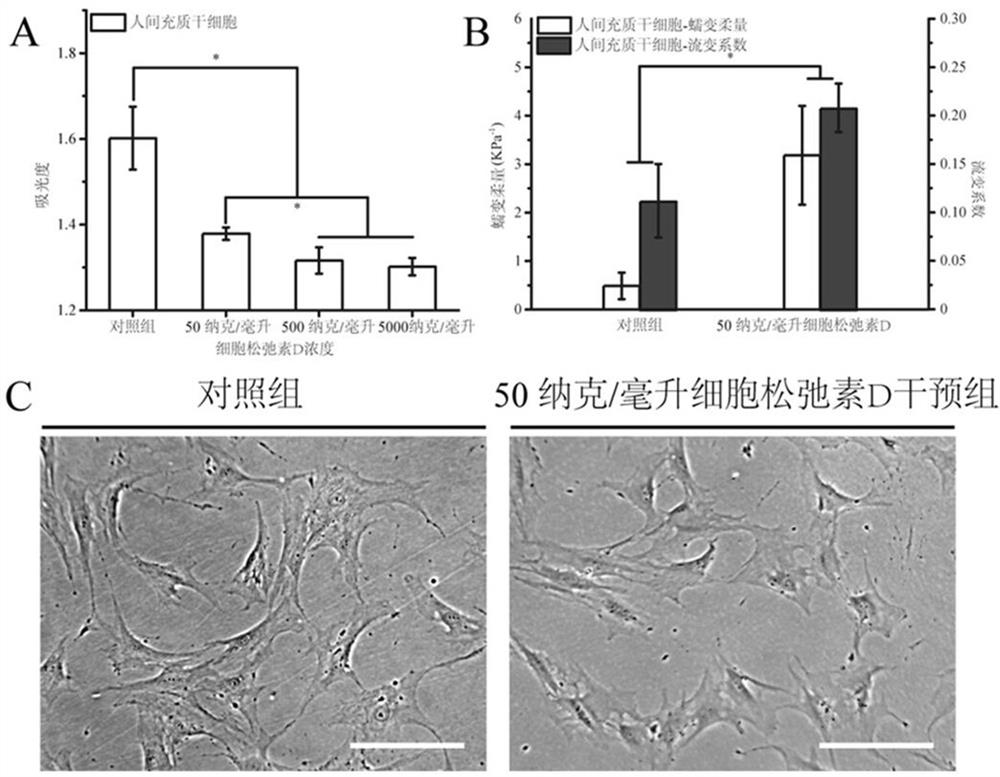 Culture medium capable of improving osteogenic differentiation efficiency of human mesenchymal stem cells and culture method