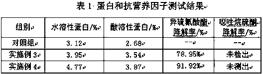 Method for raising nutritive value of rapeseed meal