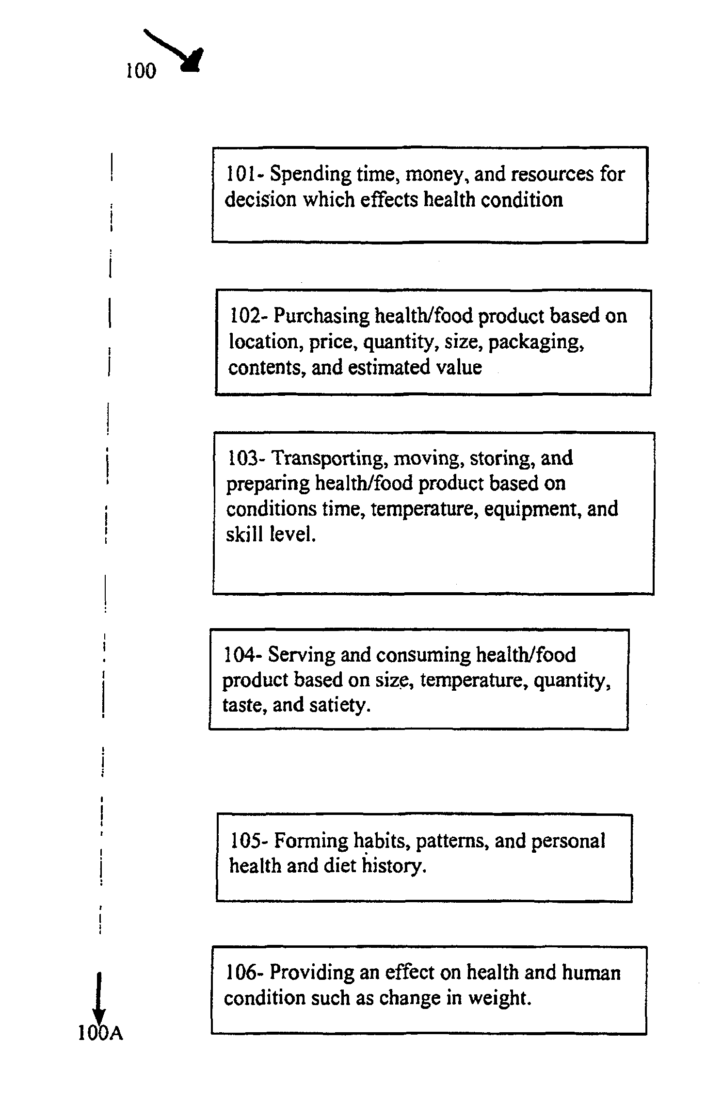 Method and apparatus for monitoring calorie, nutrient, and expense of food consumption and effect on long term health and short term state