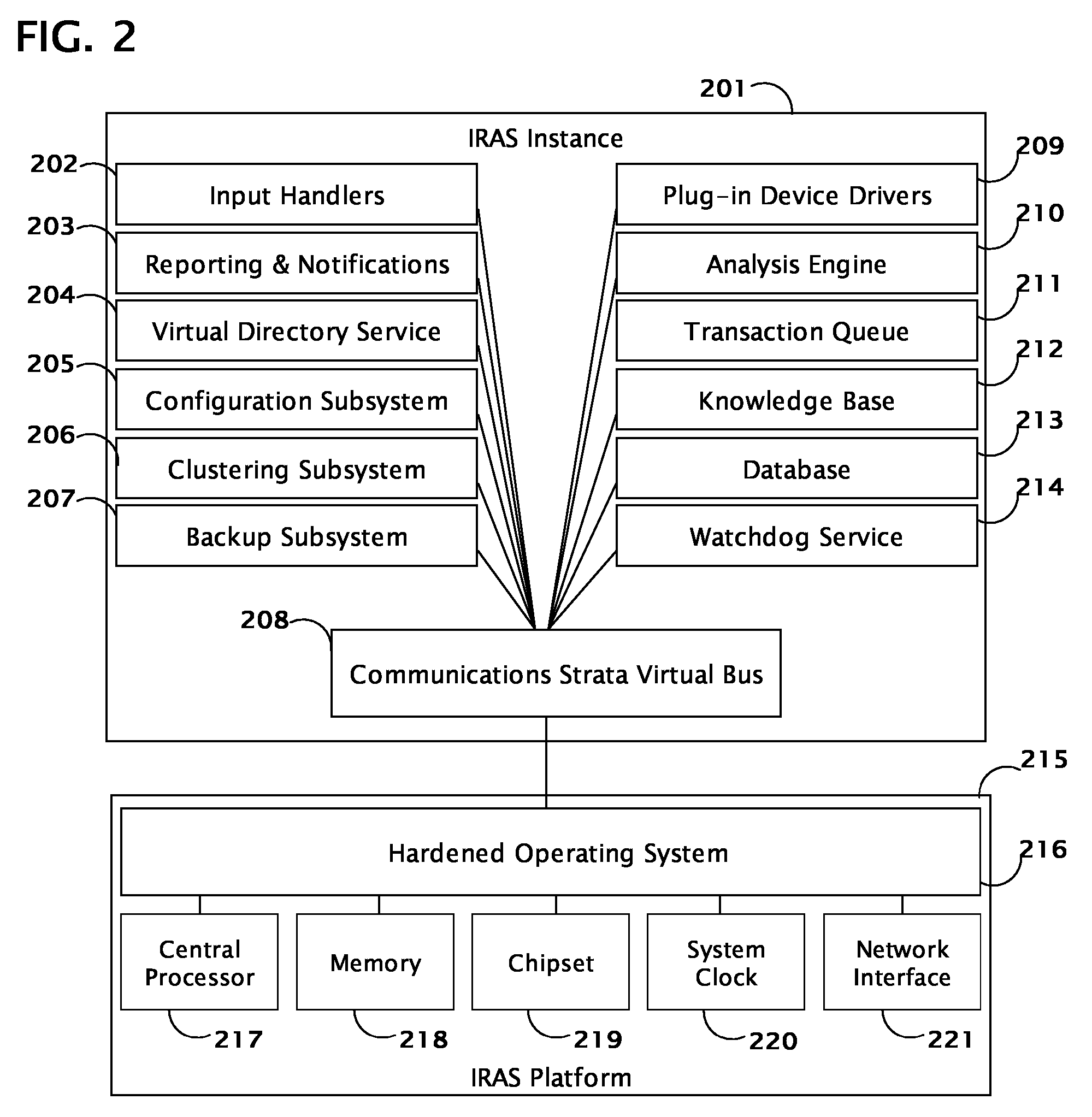 System and method for coordinating network incident response activities