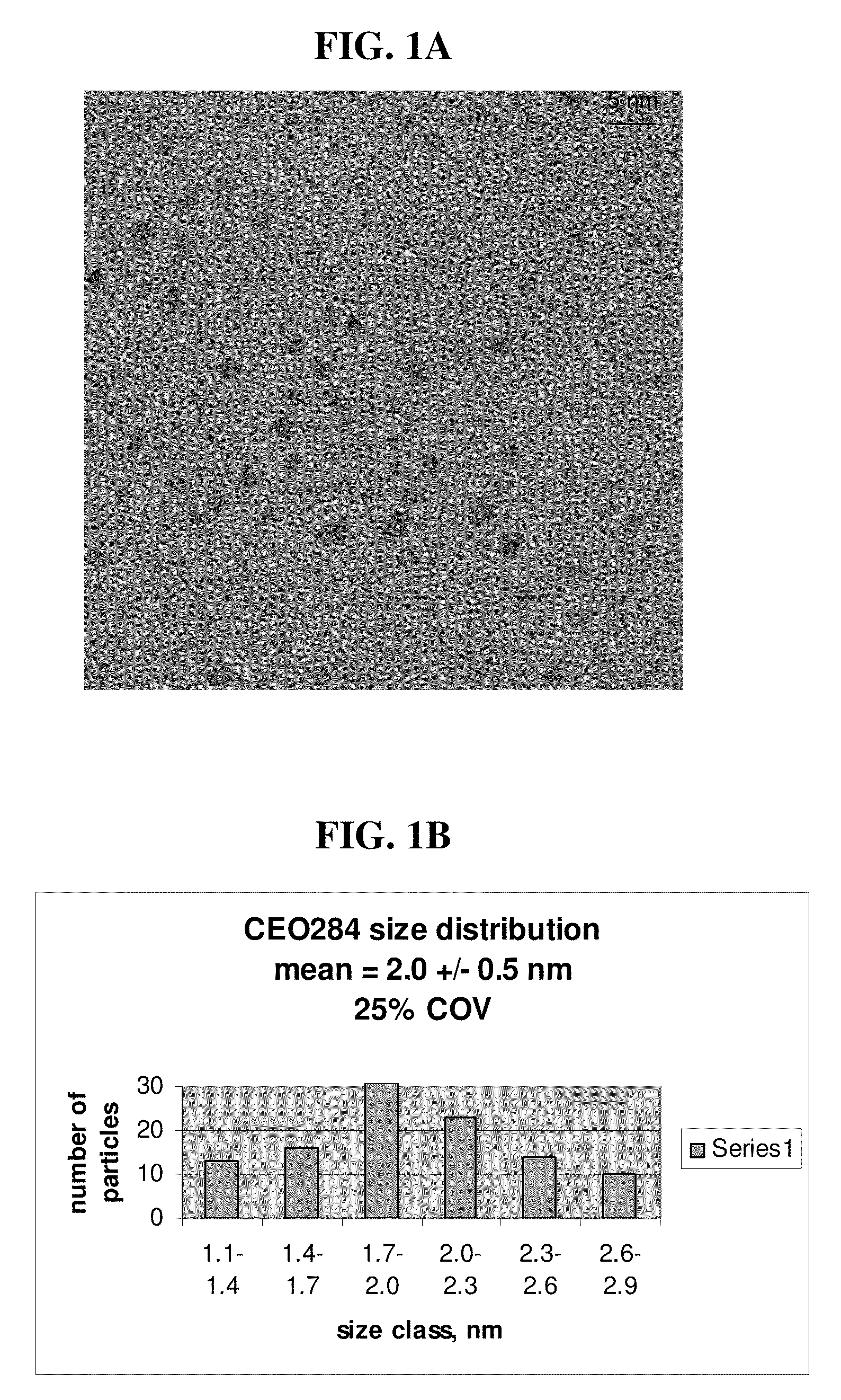 Process for Solvent Shifting a Nanoparticle Dispersion