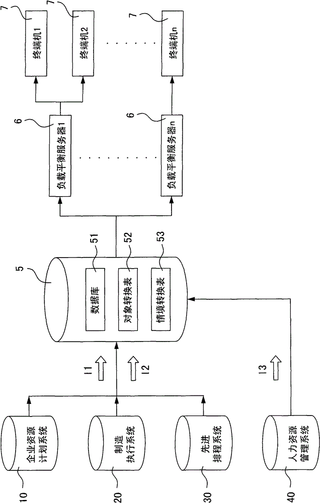 System and method combining virtual situation and used for managing production line