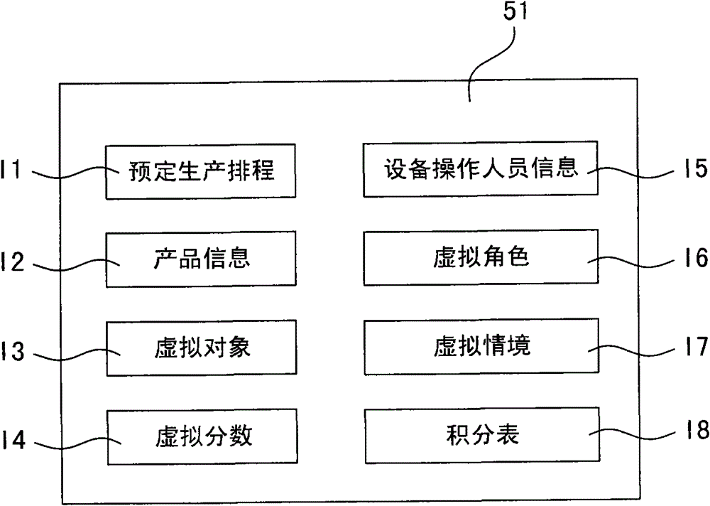 System and method combining virtual situation and used for managing production line
