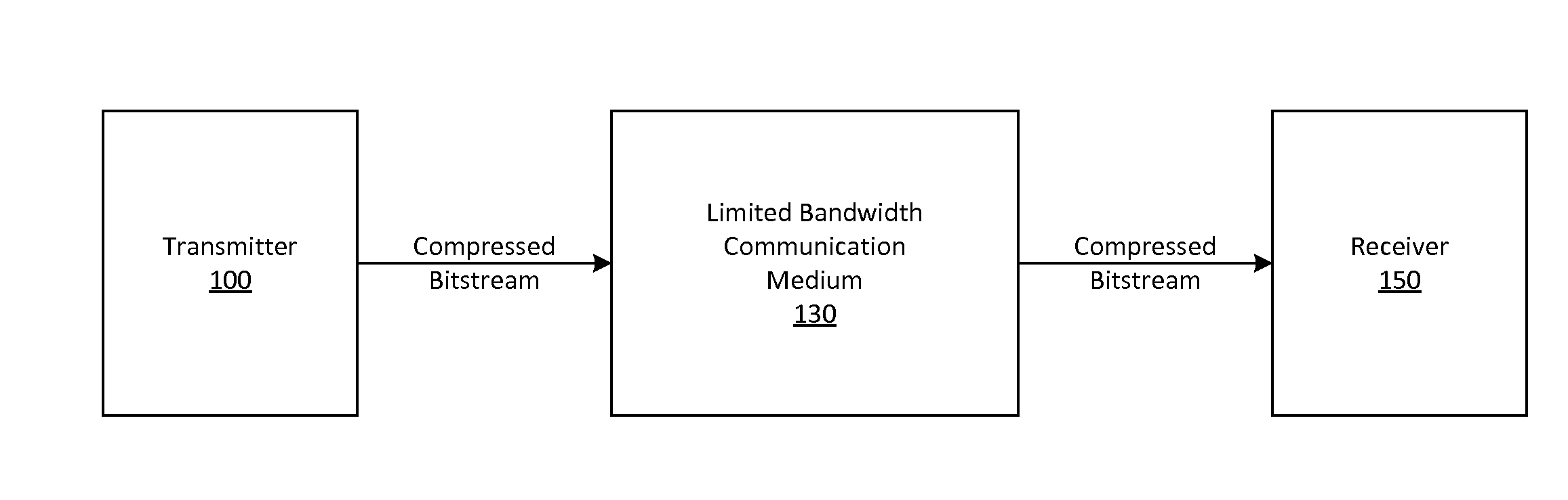 Method and system for repetition based adaptive video compression