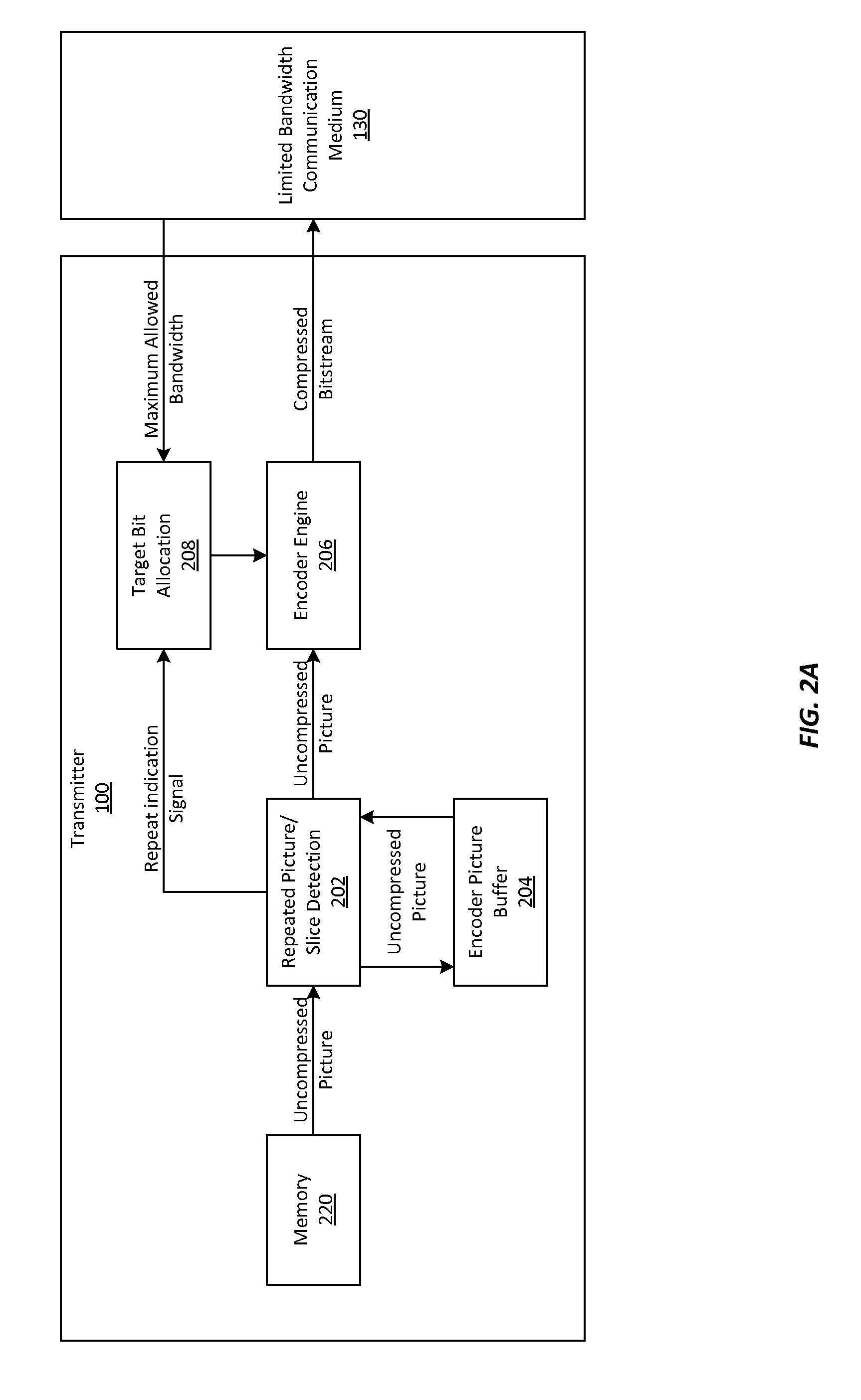 Method and system for repetition based adaptive video compression