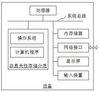 Traveling wave magnetic field fault detection method, device, equipment, storage medium and system