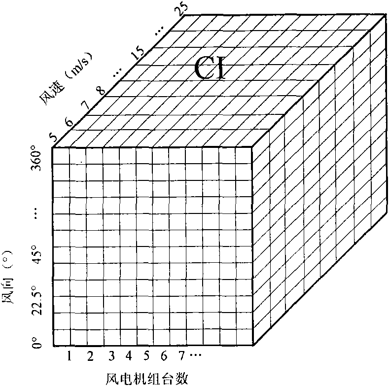 Wind farm equivalent method based on wind farm input wind speed and wind direction chance fluctuation