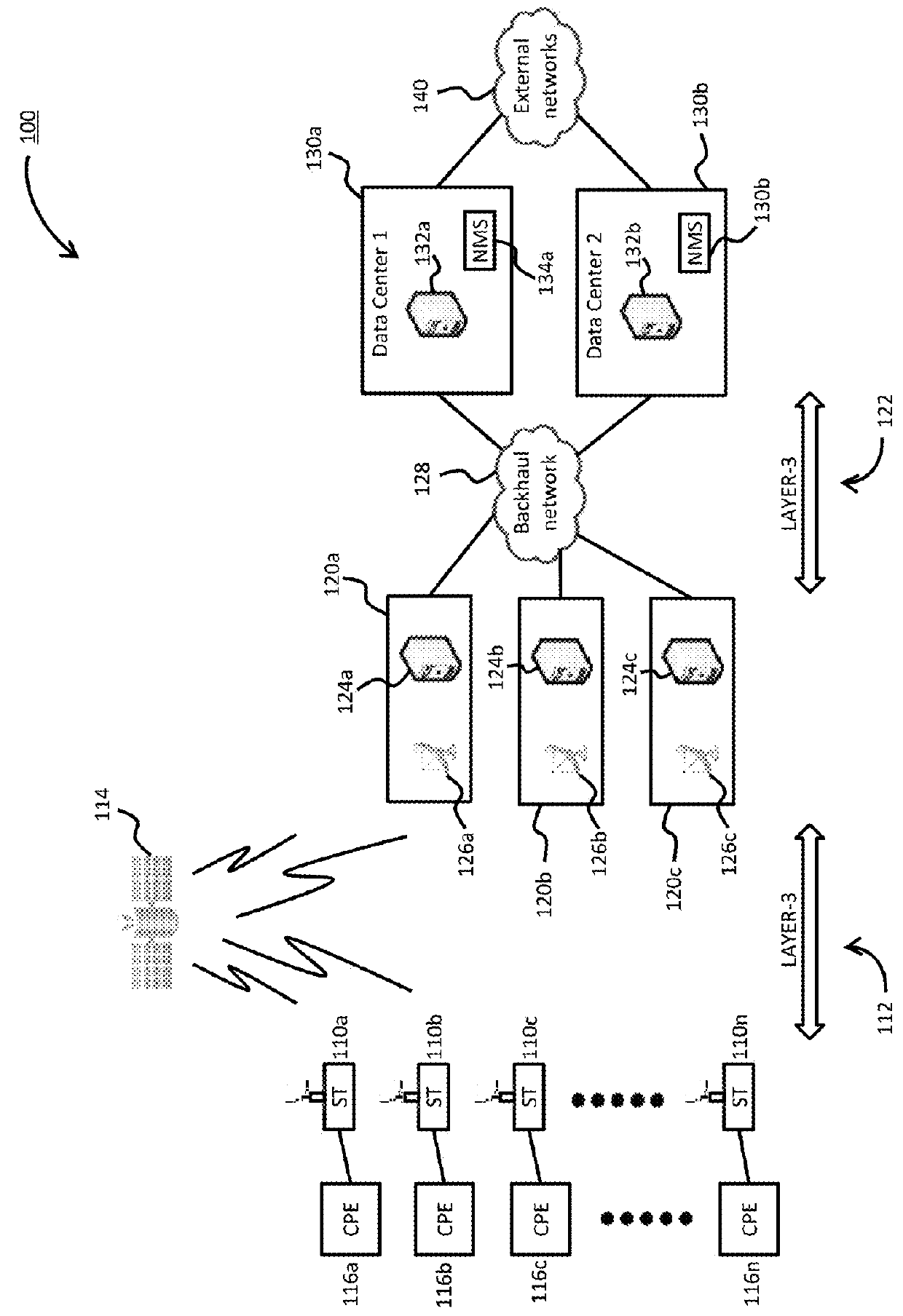 Distributed gateways with centralized data center for high throughput satellite (HTS) spot beam network