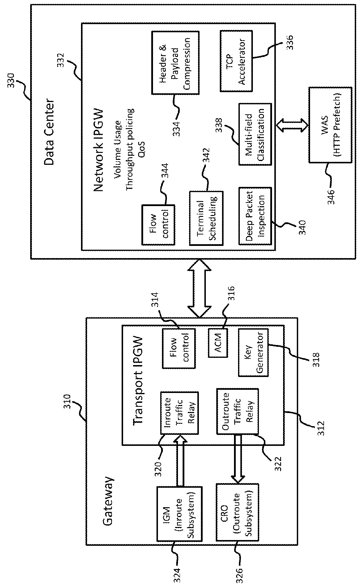 Distributed gateways with centralized data center for high throughput satellite (HTS) spot beam network