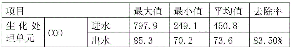 Oil refining sewage integrated combination treatment system and oil refining sewage integrated combination treatment method