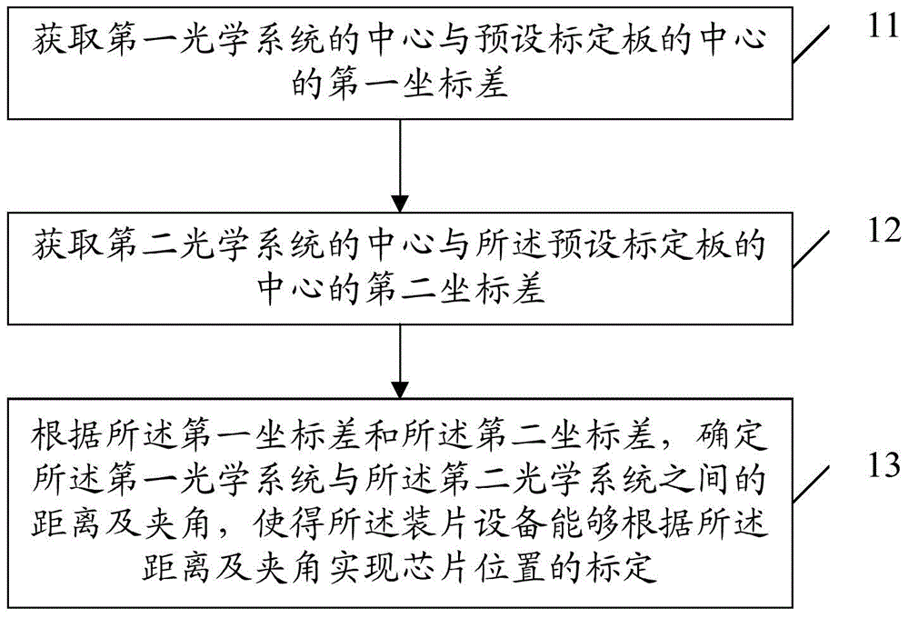 Position calibrating method and position calibrating device